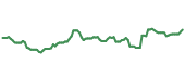 LHX 90-day performance