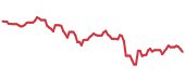 MAIN 90-day performance