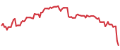 90-day performance MAN 90-day performance