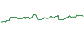 MCD 90-day performance