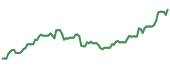 MCS 90-day performance