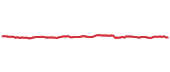 MEGI 90-day performance