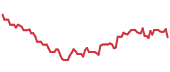 90-day performance MGA 90-day performance