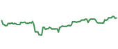 MKL 90-day performance