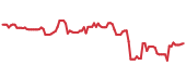 MMM 90-day performance