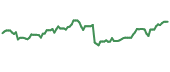90-day performance MNR 90-day performance