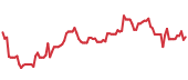 MOH 90-day performance