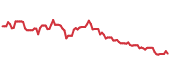 90-day performance MOV 90-day performance