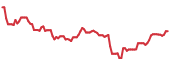 MRC 90-day performance