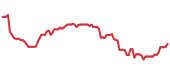 MRK 90-day performance