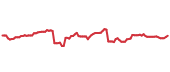 MSI 90-day performance