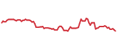 MWA 90-day performance