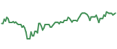 NAT 90-day performance