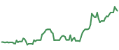 90-day performance NBR 90-day performance