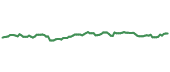 NI 90-day performance
