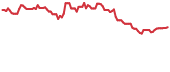 NINE 90-day performance