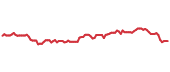 90-day performance NJR 90-day performance