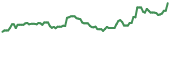 NNVC 90-day performance