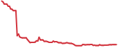 NOVA 90-day performance