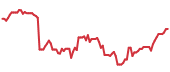 NU 90-day performance