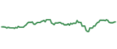 O 90-day performance
