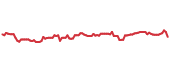 OHI 90-day performance