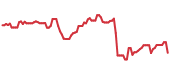 OKE 90-day performance