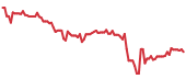 OLN 90-day performance