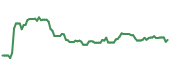 OMC 90-day performance