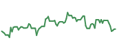 ONIT 90-day performance