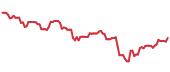 OPY 90-day performance