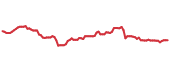 90-day performance ORI 90-day performance