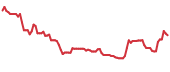 OWL 90-day performance
