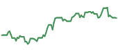 PACS 90-day performance