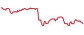 PAGP 90-day performance
