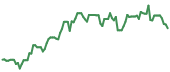 PARR 90-day performance