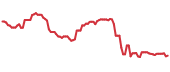 PBR 90-day performance