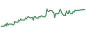 PBT 90-day performance