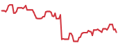 PHR 90-day performance