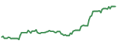 90-day performance PK 90-day performance