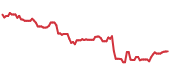 PNC 90-day performance