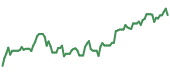 Q 90-day performance