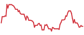 QXO 90-day performance
