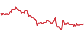 R 90-day performance