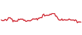 RDN 90-day performance