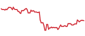 REXR 90-day performance