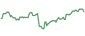 RGA 90-day performance