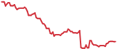 RH 90-day performance