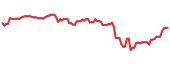 RITM 90-day performance