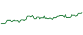 RJF 90-day performance